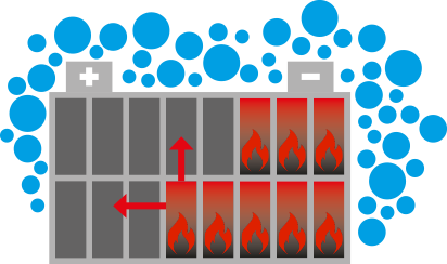 Wirkung von Gel-Feuerlöschern